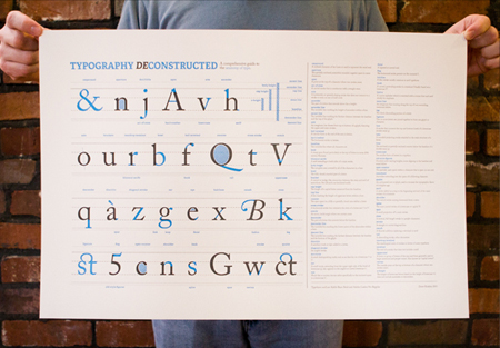 Typography-Deconstructed-Letterpress-Poster-1.jpg